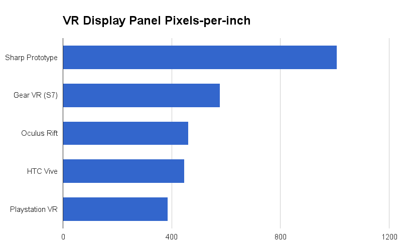 vr-headset-display-ppi-compared
